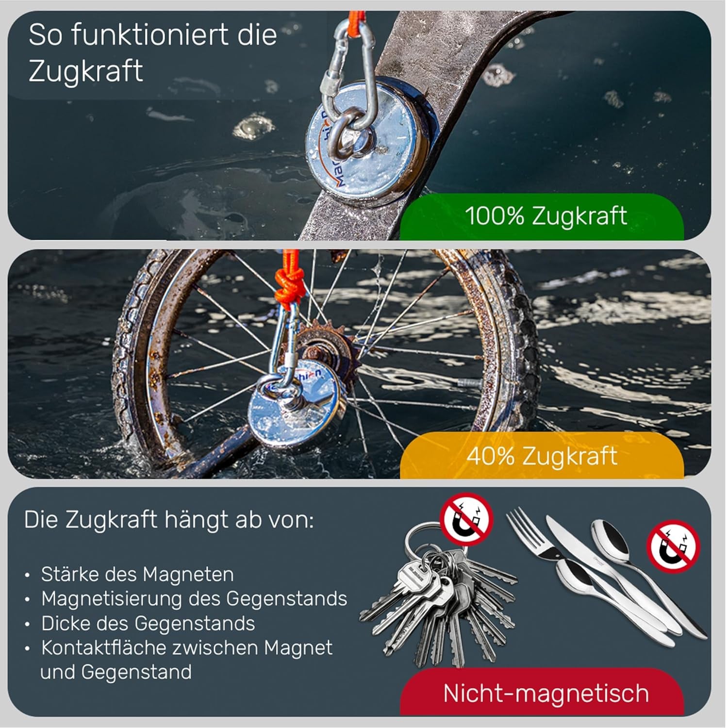 Magnetfischen Set - 150 KG - Ø60Mm - Neodym Magnet Mit 2 Seilen, Greifhaken & Handschuhe - Magnet Fischen Angel - Ösenmagnet - Fishing Magnetangel - Magnetangeln Set