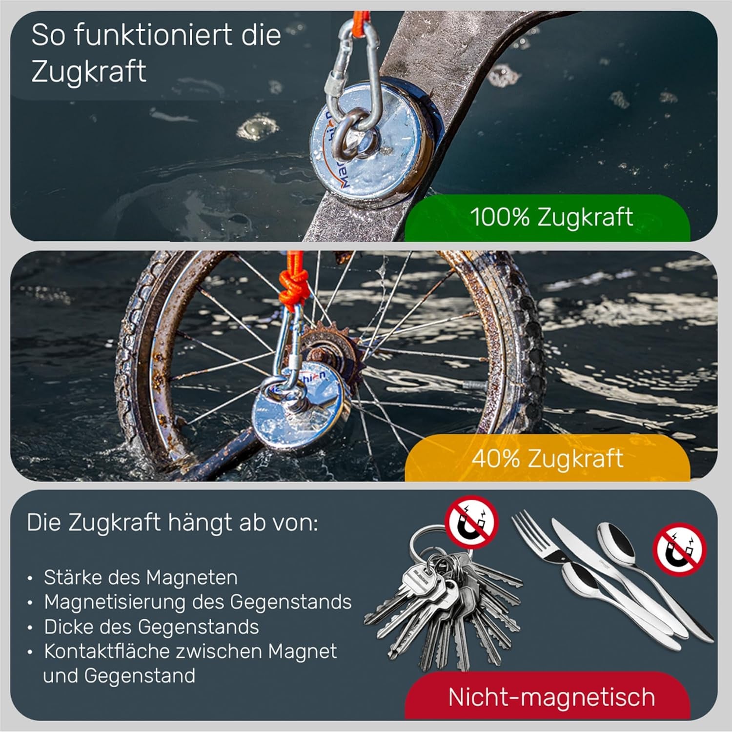 Magnetfischen Set - 250 KG - Ø75Mm - Neodym Magnet Mit Seil (20M) & Handschuhe - Magnet Fischen Angel - Ösenmagnet - Fishing Magnetangel - Magnetangeln Set