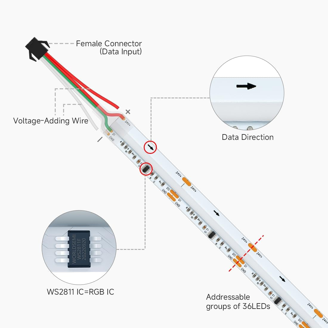 BTF-LIGHTING FCOB COB RGB WS2811 IC Adressierbares Led-Streifen DC24V 5M 864Leds/M 26W/M 12Mm Weiß PCB Chasing Farbe Flexibel Hohe Dichte Led-Band IP30 Nicht Wasserdicht (Nur Streifen)