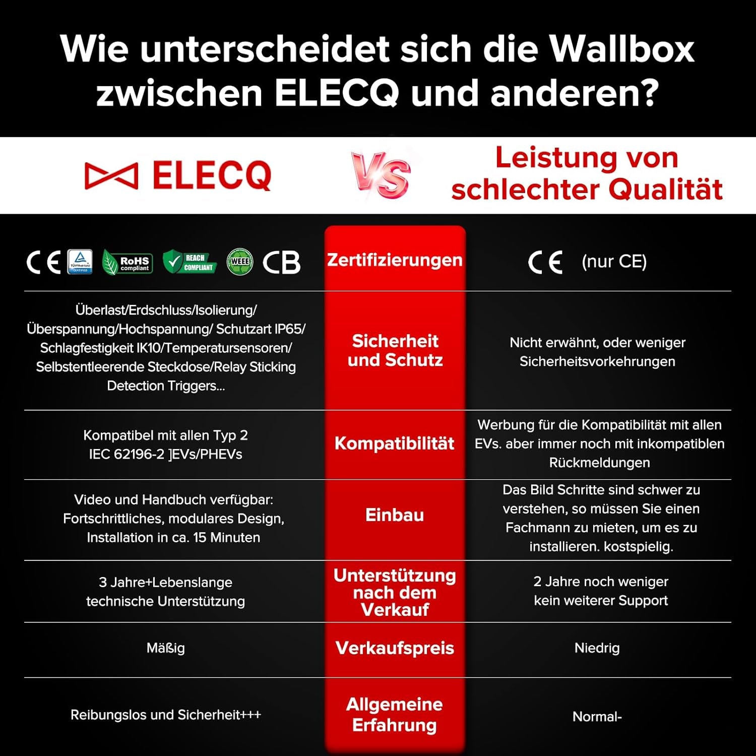 Wallbox 22Kw Mit APP & Zähler | Pv-Laden,Aktives Lastmanagement | 4G Wifi OCPP | Kompatibel 11KW Typ 2 E Auto Heimladestation | 3-Phasig,32A,Ev-Ladegerät Für Außenmontage Privat Zuhause & Firmen