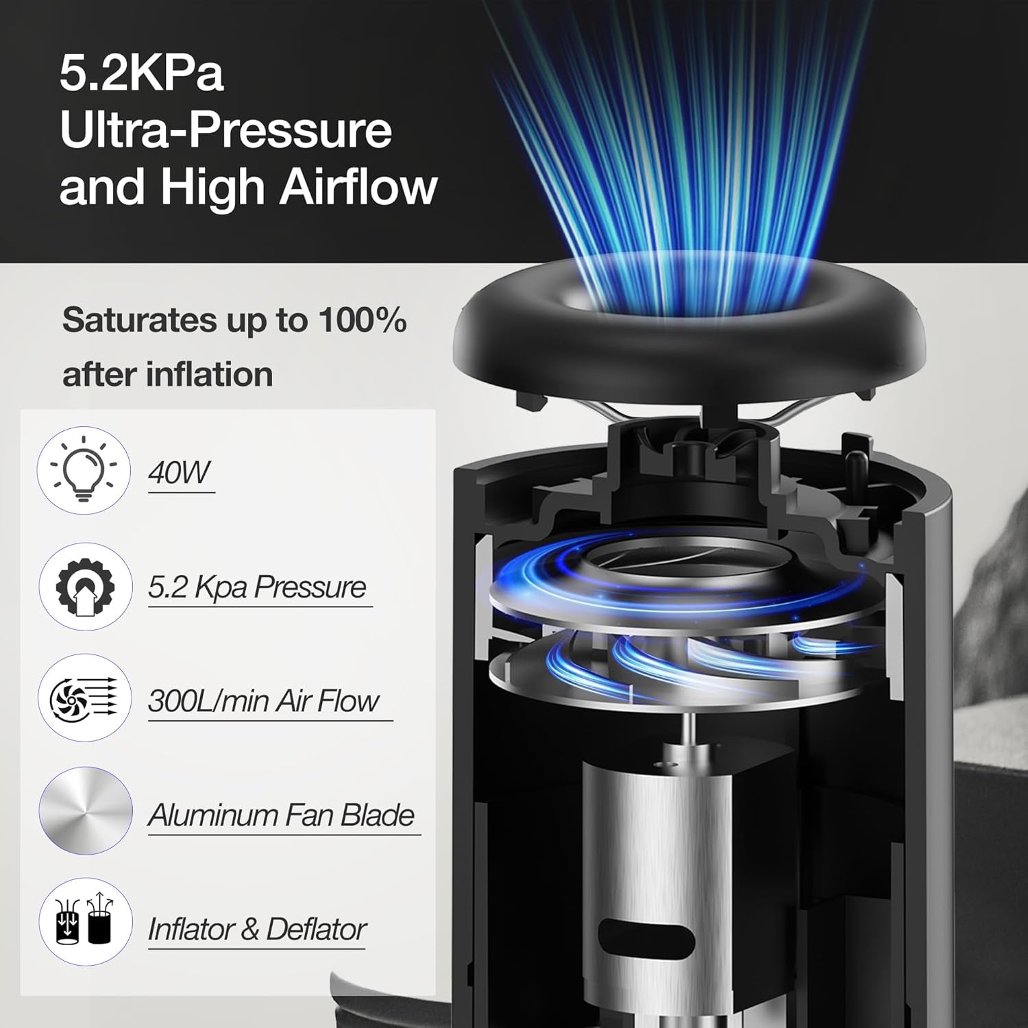 Elektrische Luftpumpe Für Luftmatratze, 5.2Kpa Mini Electric Air Pump Tragbare Mit Campinglampe & Wiederaufladbare Akku, Kompakt Schnell Zum Aufblasen Und Entleeren Für Poolschwimmer Boote