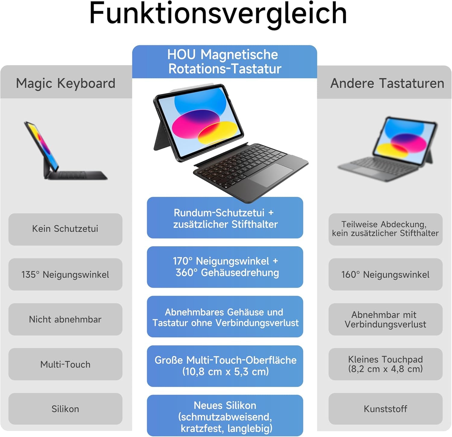HOU Ipad 11. A16/10. Generation Case Mit Tastatur, Drehbare Und Abnehmbare Tastatur Für Ipad 11''/10, Elastische Stifthalterung, Vollschutzhülle, 7-Farben Hintergrundbeleuchtung, Multi-Touch Trackpad