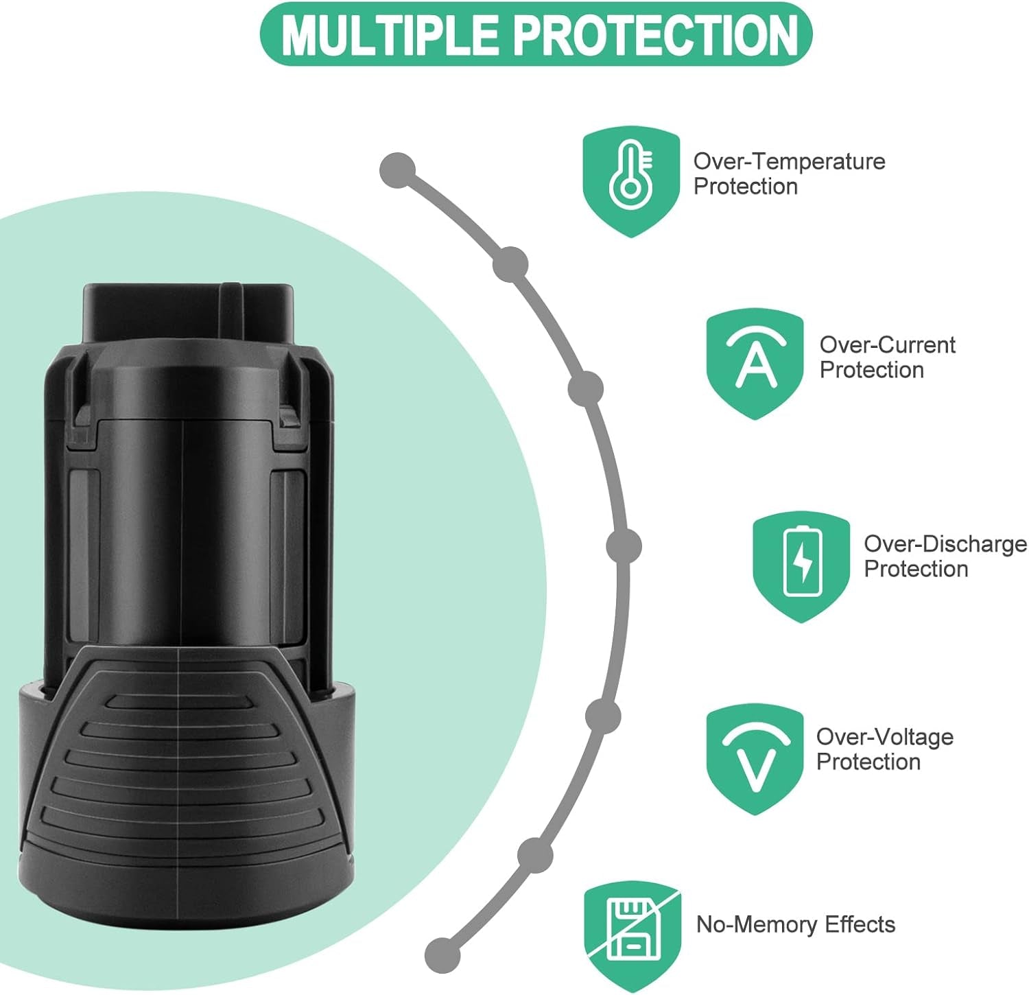 EICHXO 12V 3.0Ah Lithium L1215 Ersatzakku Kompatibel Mit AEG 12V Akku L1215 L1215P L1215R R86048 BLL12C BS12C BS12C2 BSS12C BWS12 BWS12CBWS