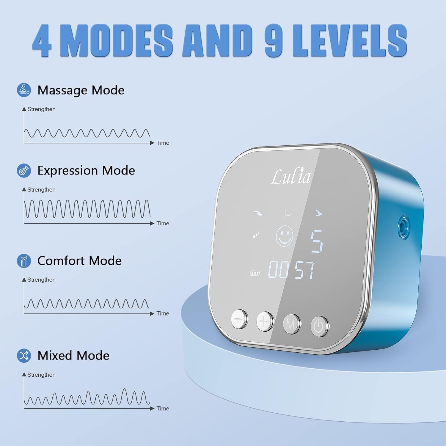 Lulia Doppelte Elektrische Milchpumpe, Tragbar, Starke Absaugung, Schmerzlos, Mit 2 Größen Von Flansch, 4 Modi Und 9 Stufen, Milch, Super Leise, Wiederaufladbar (Blau).