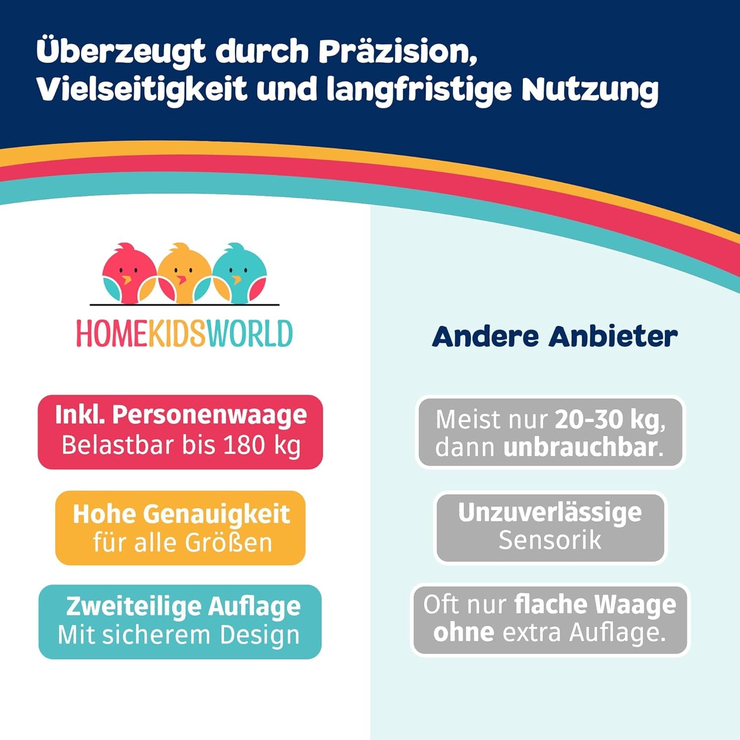 Homekidsworld Kombi-Waage Für Babys Und Erwachsene: Präzise Waage Für Babys Und Erwachsene, Personenwaage Digital Mit 50G Genauigkeit Von 0-180 Kg -, Körperwaage Ideal Für Neugeborene Als Babywaage