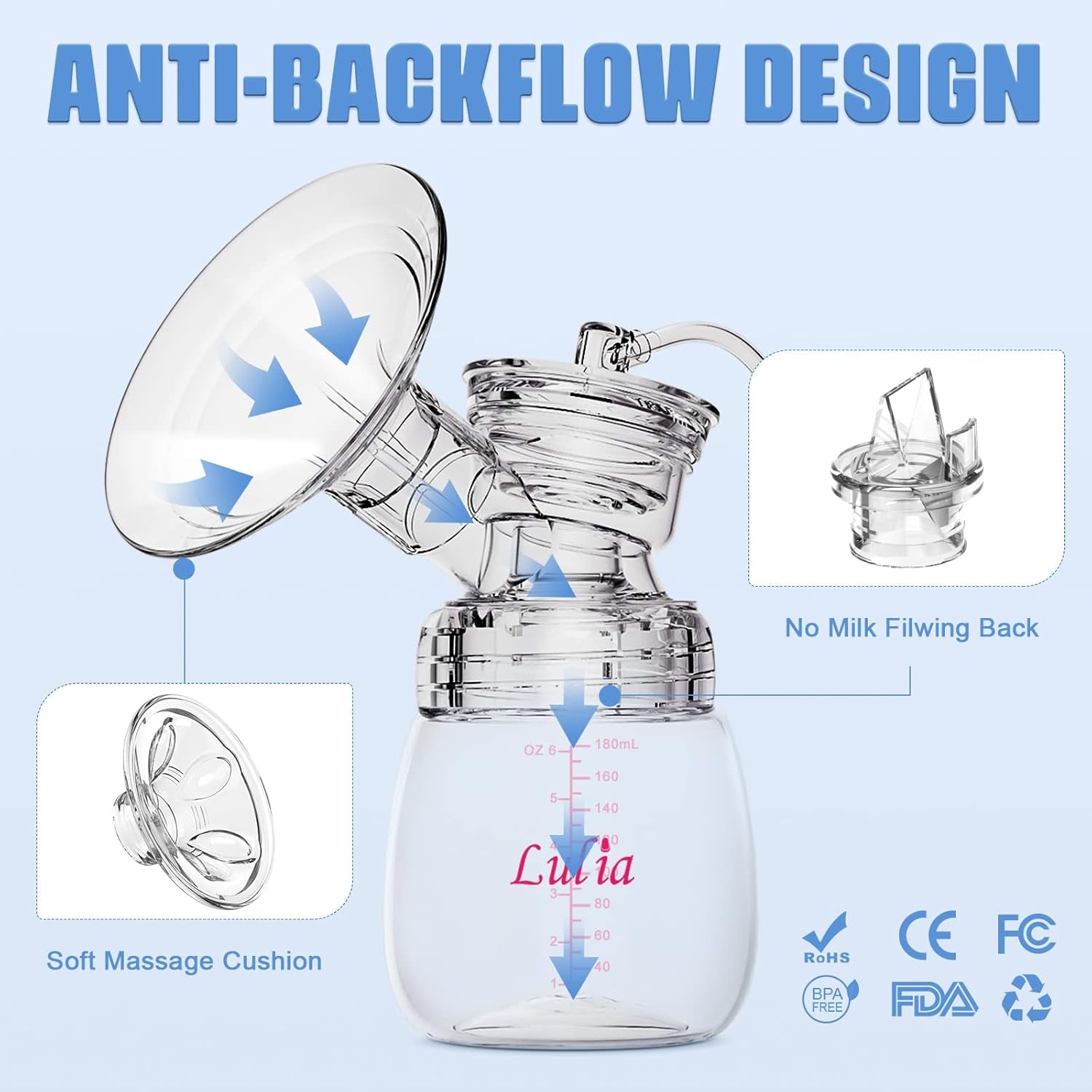 Lulia Doppelte Elektrische Milchpumpe, Tragbar, Starke Absaugung, Schmerzlos, Mit 2 Größen Von Flansch, 4 Modi Und 9 Stufen, Milch, Super Leise, Wiederaufladbar (Blau).