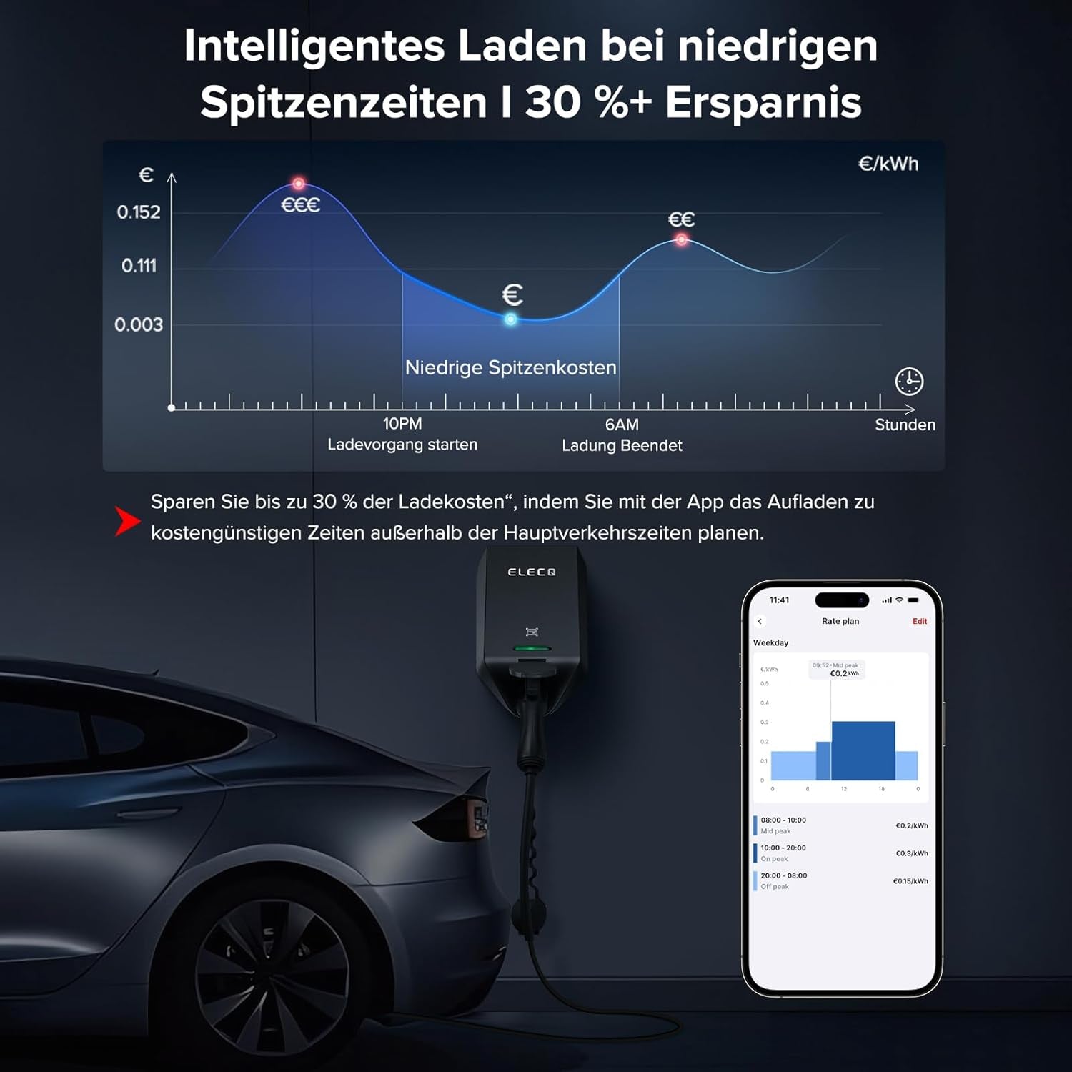 Wallbox 22Kw Mit APP & Zähler | Pv-Laden,Aktives Lastmanagement | 4G Wifi OCPP | Kompatibel 11KW Typ 2 E Auto Heimladestation | 3-Phasig,32A,Ev-Ladegerät Für Außenmontage Privat Zuhause & Firmen