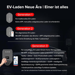 Wallbox 22Kw Mit APP & Zähler | Pv-Laden,Aktives Lastmanagement | 4G Wifi OCPP | Kompatibel 11KW Typ 2 E Auto Heimladestation | 3-Phasig,32A,Ev-Ladegerät Für Außenmontage Privat Zuhause & Firmen