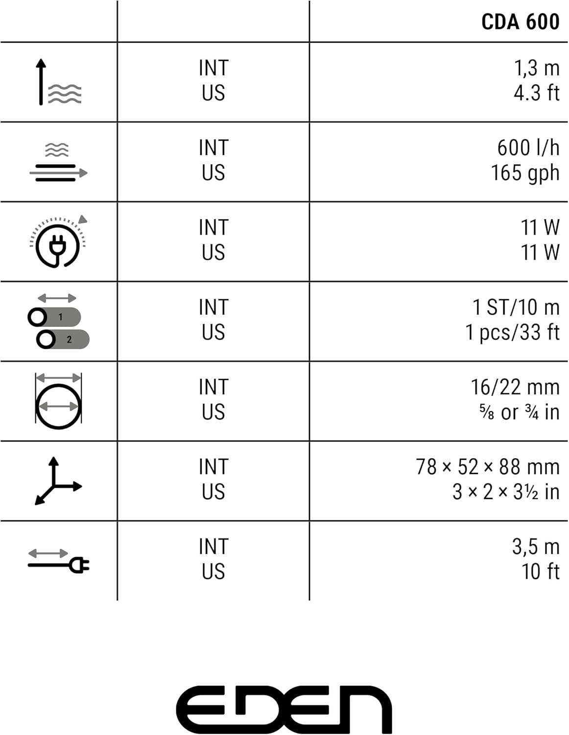 Eden 94235 CDA 600 Wasserwechselsystem Komplettset Für Einen Schnellen Und Leichten Aquarium Wasserwechsel Inkl Aquarium Pumpe, 10M Aquarium Schlauch Und Saugnäpfen