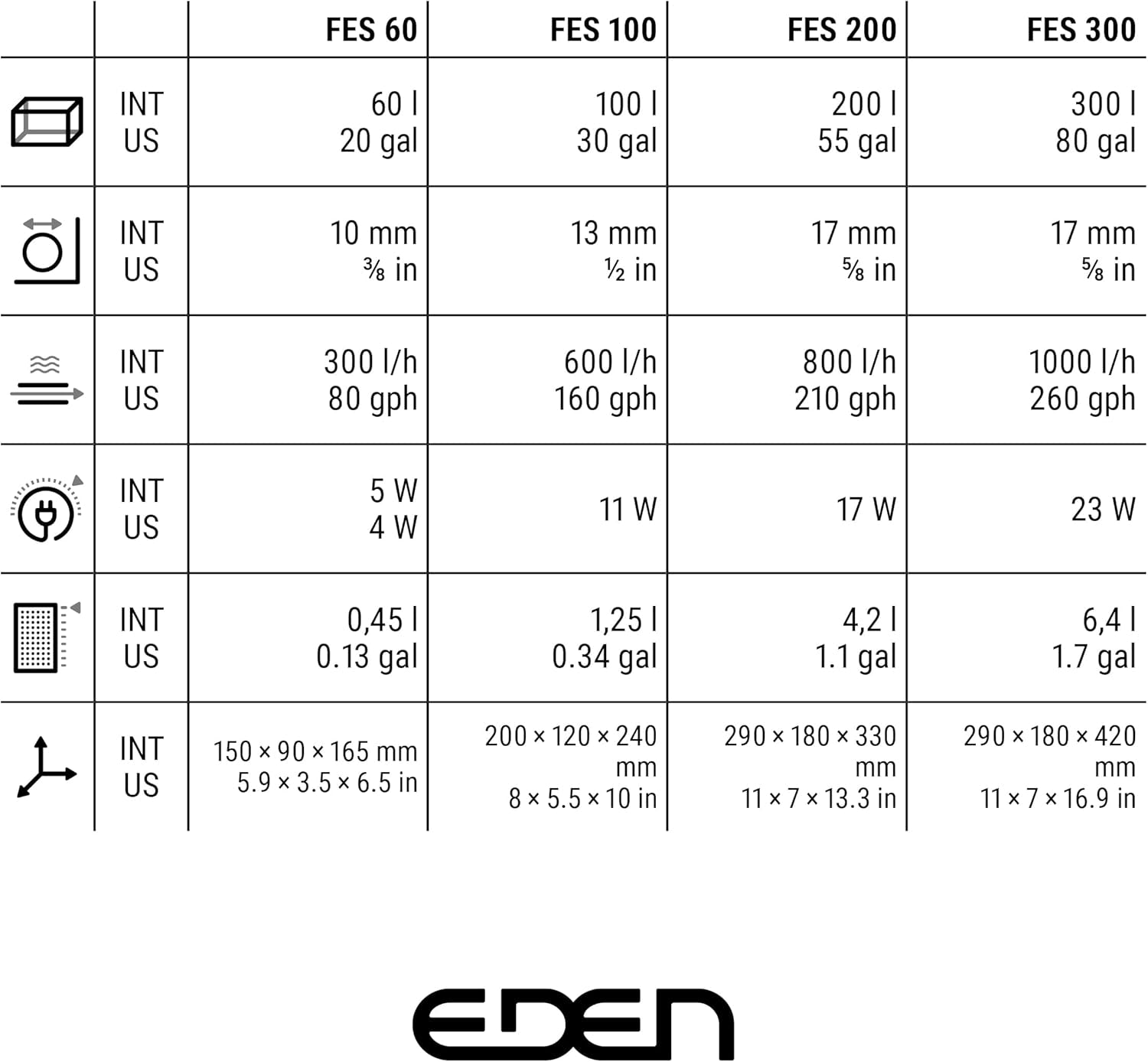 94071 FES 100 Aquarium Außenfilter - Geräuscharmes Doppelfiltersystem, Für Aquarien Bis 100 Liter, Platzsparendende Aufbewahrung Im Unterschrank