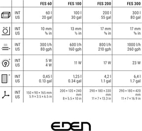 94071 FES 100 Aquarium Außenfilter - Geräuscharmes Doppelfiltersystem, Für Aquarien Bis 100 Liter, Platzsparendende Aufbewahrung Im Unterschrank