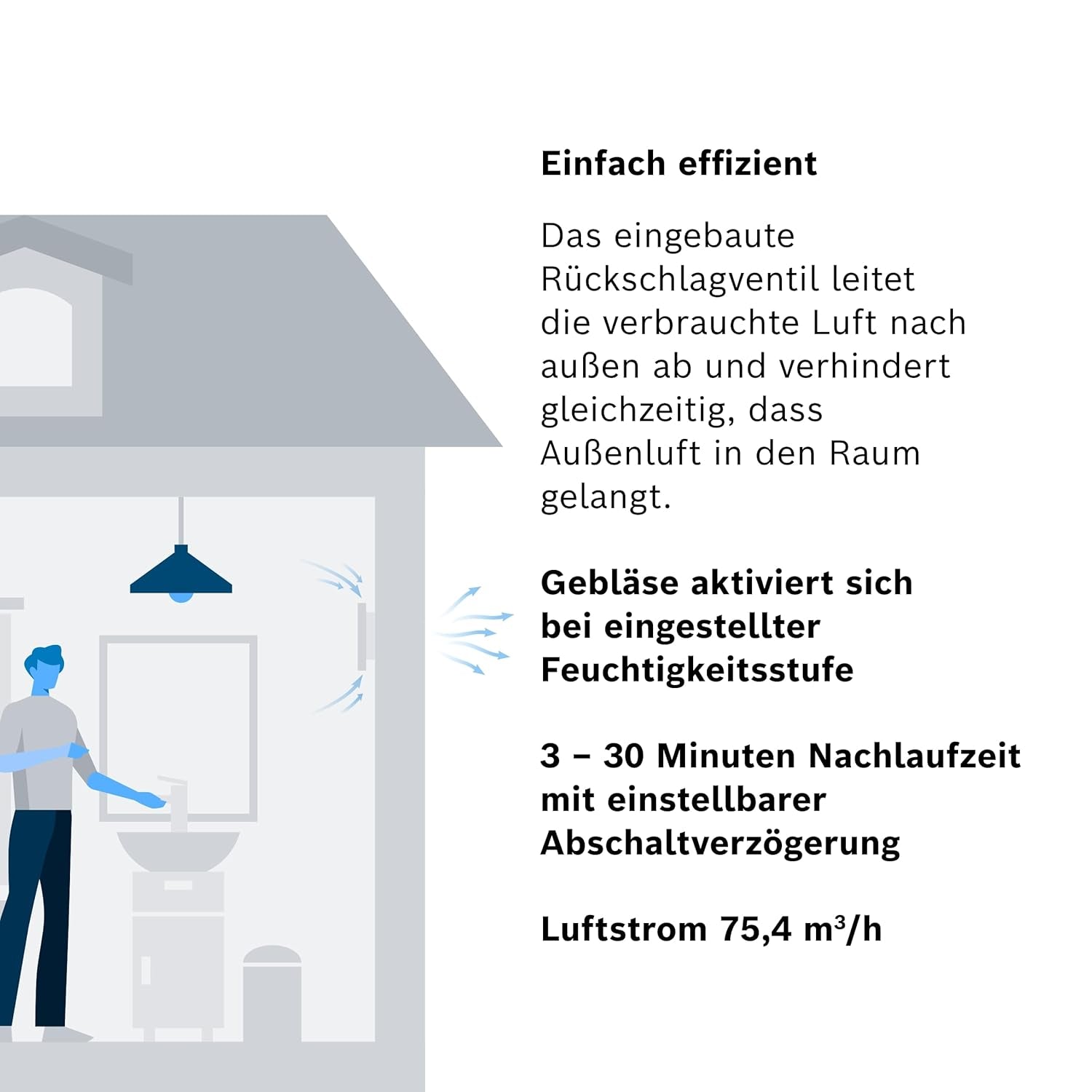 Bosch - Leiser Badlüfter 1900 DH W100 - Mit Feuchtigkeitssensor