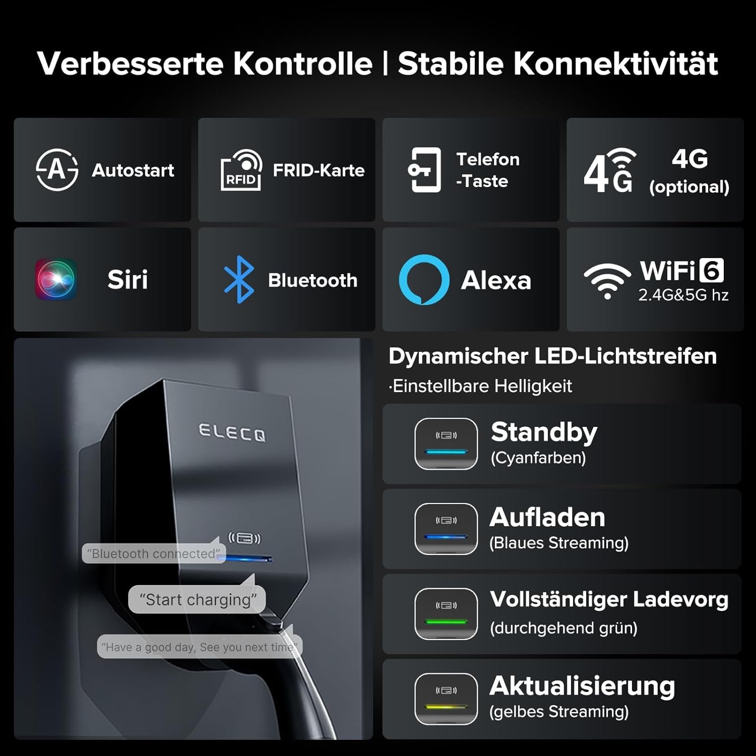 Wallbox 22Kw Mit APP & Zähler | Pv-Laden,Aktives Lastmanagement | 4G Wifi OCPP | Kompatibel 11KW Typ 2 E Auto Heimladestation | 3-Phasig,32A,Ev-Ladegerät Für Außenmontage Privat Zuhause & Firmen