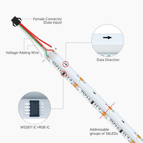 BTF-LIGHTING FCOB COB RGB WS2811 IC Adressierbares Led-Streifen DC24V 5M 864Leds/M 26W/M 12Mm Weiß PCB Chasing Farbe Flexibel Hohe Dichte Led-Band IP30 Nicht Wasserdicht (Nur Streifen)
