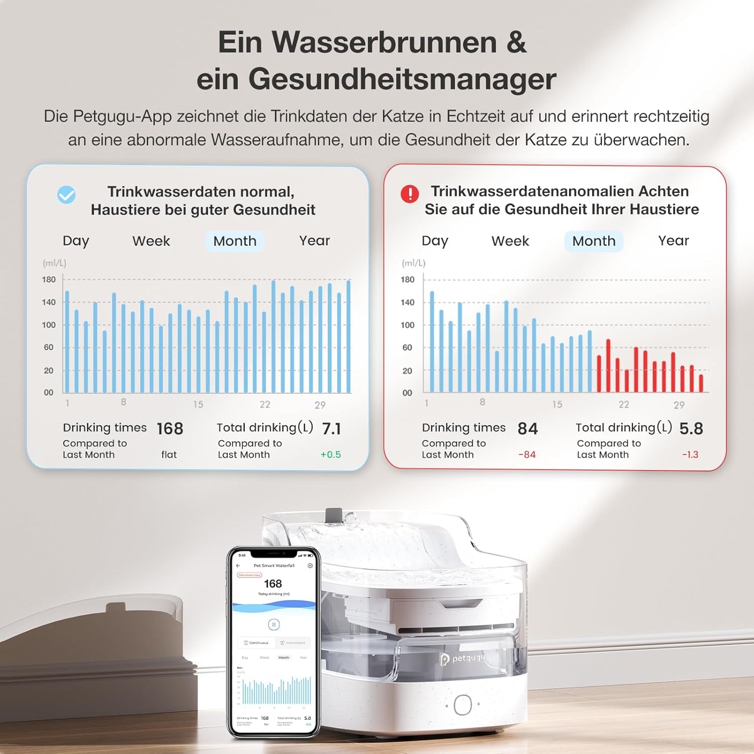 PETGUGU Katzenbrunnen: Kabelloser Wasserpumpe Trinkbrunnen Für Katzen, 2L Ultra-Leiser Katzen Trinkbrunnen, Hundebrunnen Mit Bewegungsmelder(Pf1)