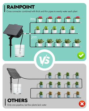 RAINPOINT Solar Bewässerungssystem, Automatische Bewässerungssystem Mit 121 Timer Modi, Solar Bewässerung Outdoor Für Topfpflanzen, Balkon,Garten, Gewächshaus, 2000 Mah Akku, 45L/H