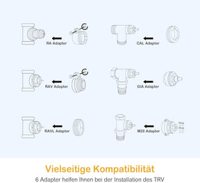 GS365U Smart Heizkörperthermostat Benötigt Tuya Zigbee Hub, Individuell Programmierbares Heizungsthermostat Mit Lcd-Display, Smartlife Integration Batteriebetrieb