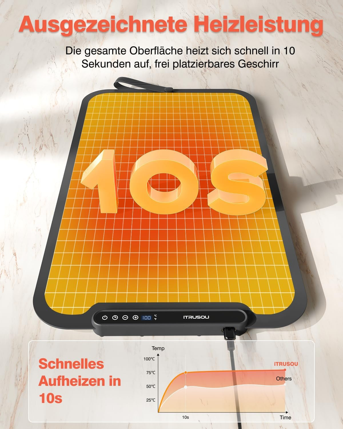 Warmhalteplatte Für Speisen, Speisenwärmer Ganzflächige Erwärmung Einstellbare Temperaturkontrolle, Tragbare Und Faltbare Heizplatte Mit Nano-Silikonmaterial Für Warm Halten Oder Auftauen