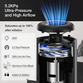 Elektrische Luftpumpe Für Luftmatratze, 5.2Kpa Mini Electric Air Pump Tragbare Mit Campinglampe & Wiederaufladbare Akku, Kompakt Schnell Zum Aufblasen Und Entleeren Für Poolschwimmer Boote