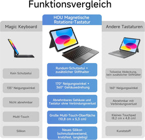 HOU Ipad 11. A16/10. Generation Case Mit Tastatur, Drehbare Und Abnehmbare Tastatur Für Ipad 11''/10, Elastische Stifthalterung, Vollschutzhülle, 7-Farben Hintergrundbeleuchtung, Multi-Touch Trackpad