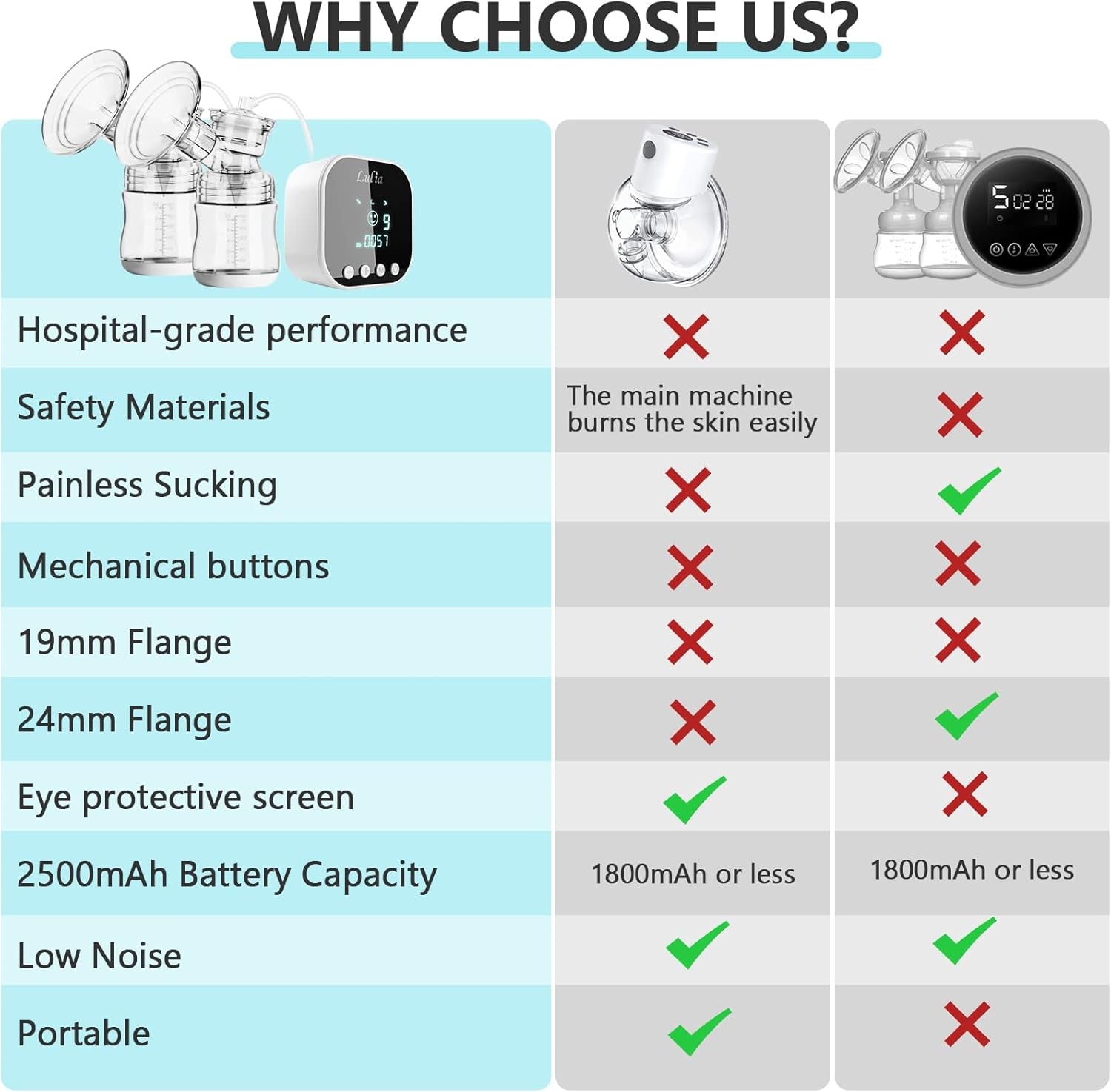 Lulia Doppelte Elektrische Milchpumpe, Tragbar, Starke Absaugung, Schmerzlos, Mit 2 Größen Von Flansch, 4 Modi Und 9 Stufen, Milch, Super Leise, Wiederaufladbar (Blau).