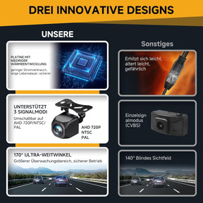 AHD Rückfahrkamera Auto, Universal NTSC & PAL IP67 Wasserdicht Auto Rückansicht Kamera 170° Weitwinkel Mit 26 Ft Stecker Für Auto LKW SUV Wohnmobil